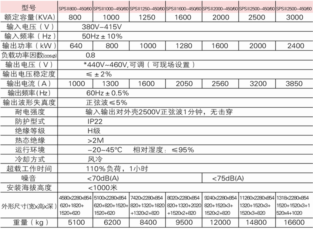 智能型模塊化大功率岸電系統(tǒng).png